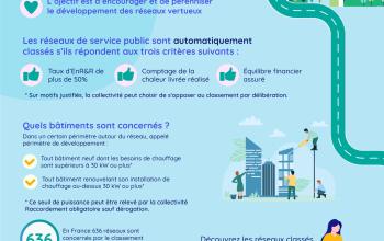 classement